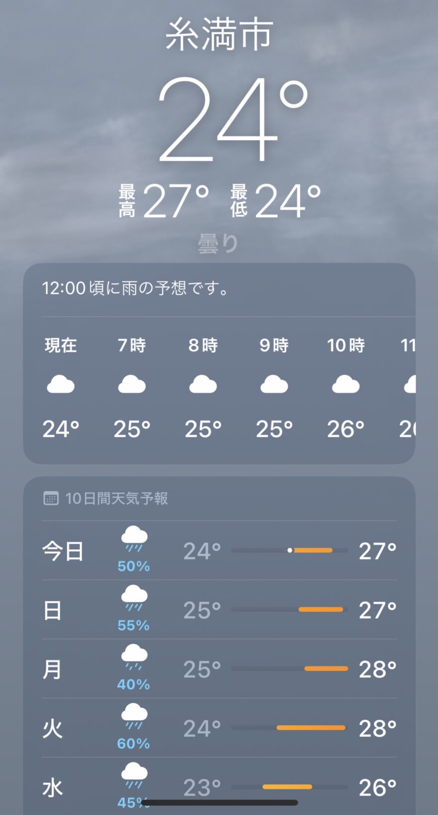 5月下旬の気温