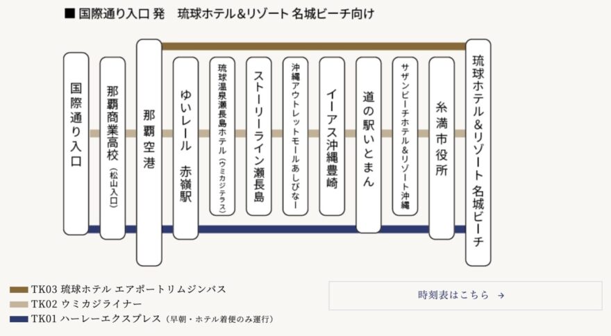 バスの停車駅